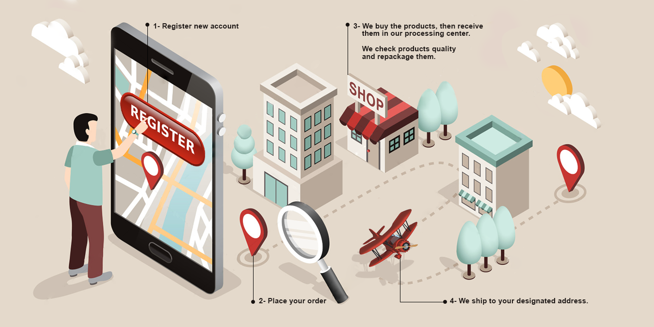 Korea Buying Agent Service Process | www.koreabuyingagent.com